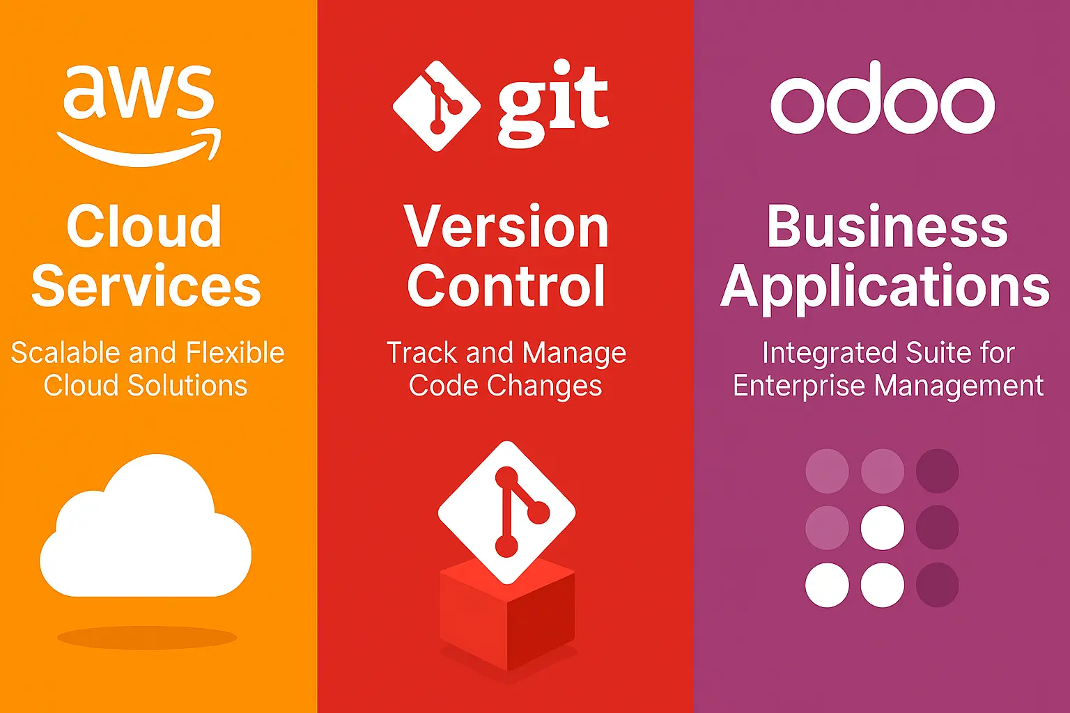 AWS, GIT , Odoo 